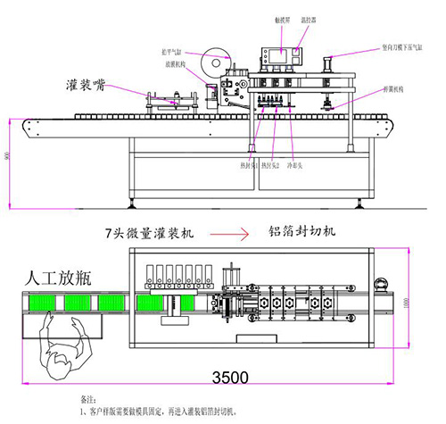 微量灌装铝箔封口生产线