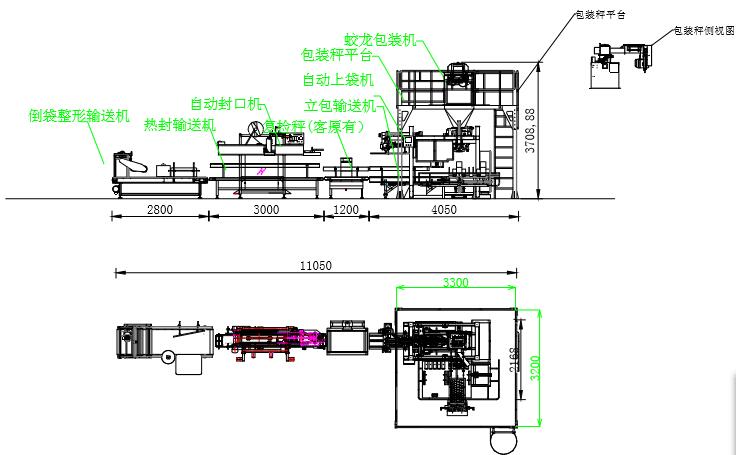 自动化包装生产线