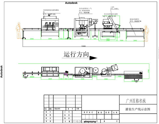 灌装生产线